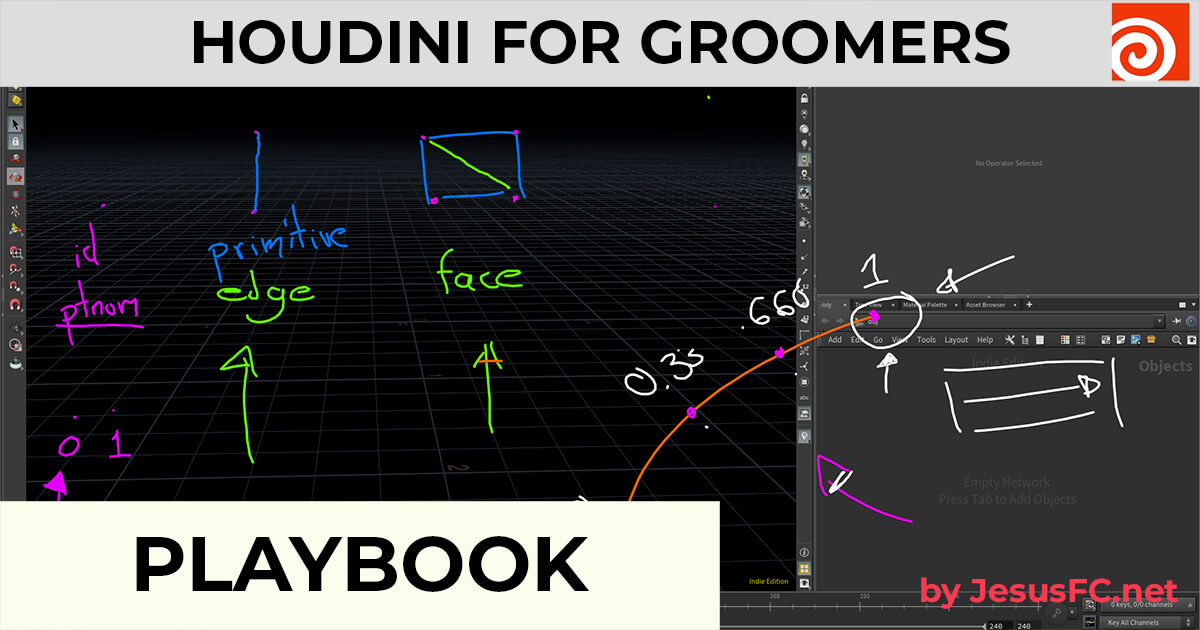 Playbook groom fundamentals